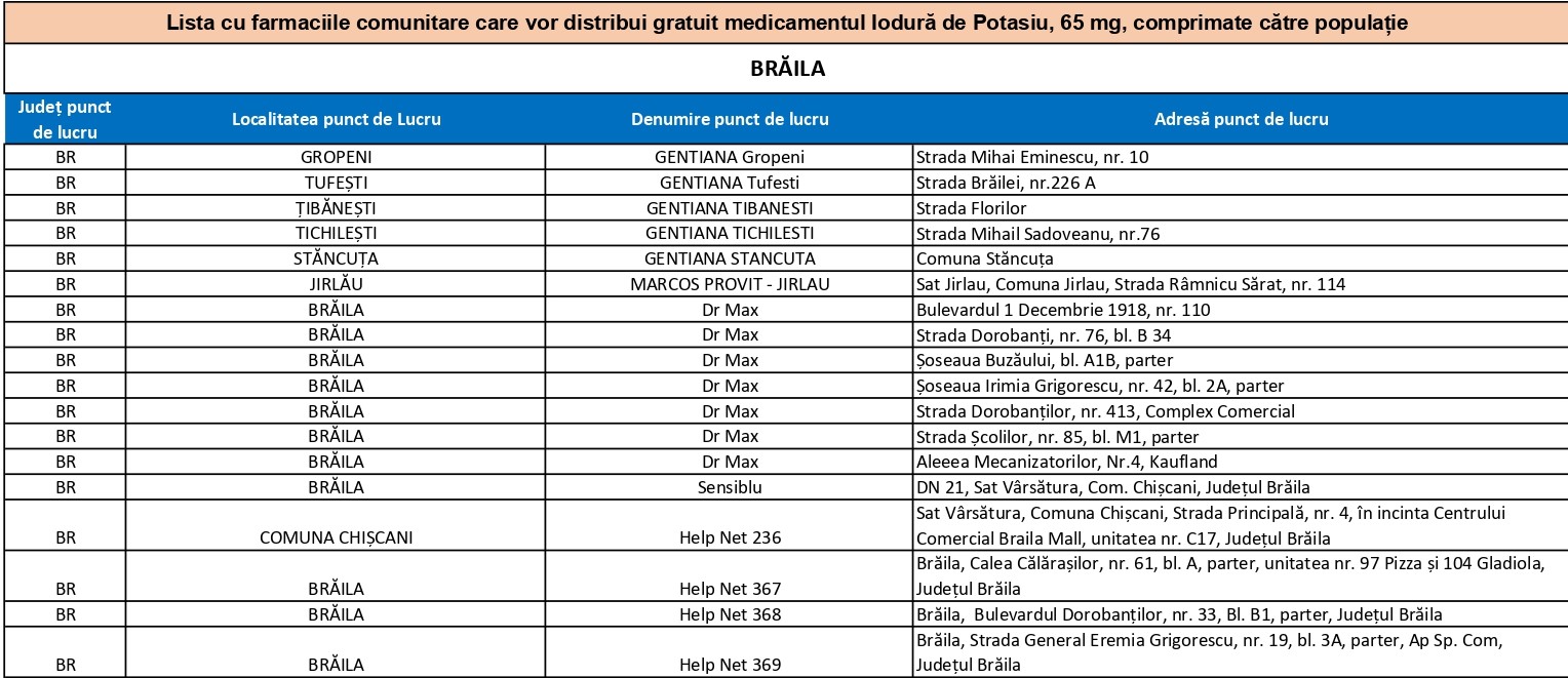 Lista farmacii Iodura de Potasiu jud BR_page-0001